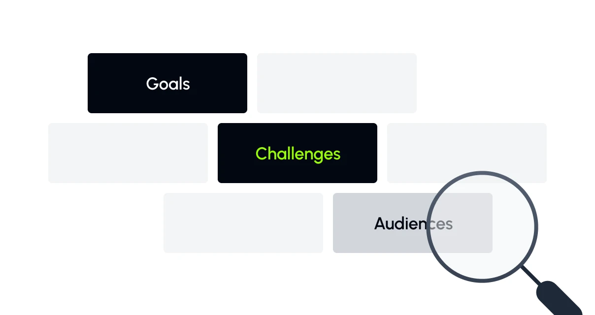 Discovery and Analysis — understanding business requirements and technical landscape